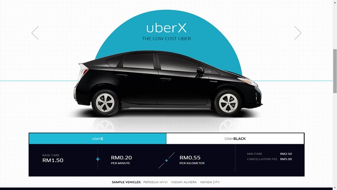 UberX KL