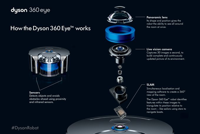 Dyson 360 Eye