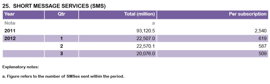 SKMM - Penghantaran SMS
