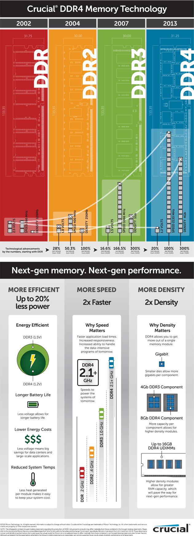 DDR4_infographic
