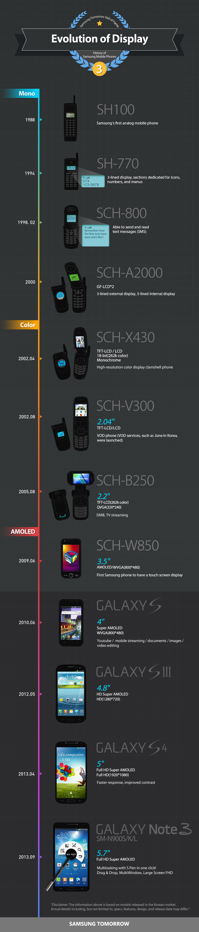 Infografik - Skrin Samsung