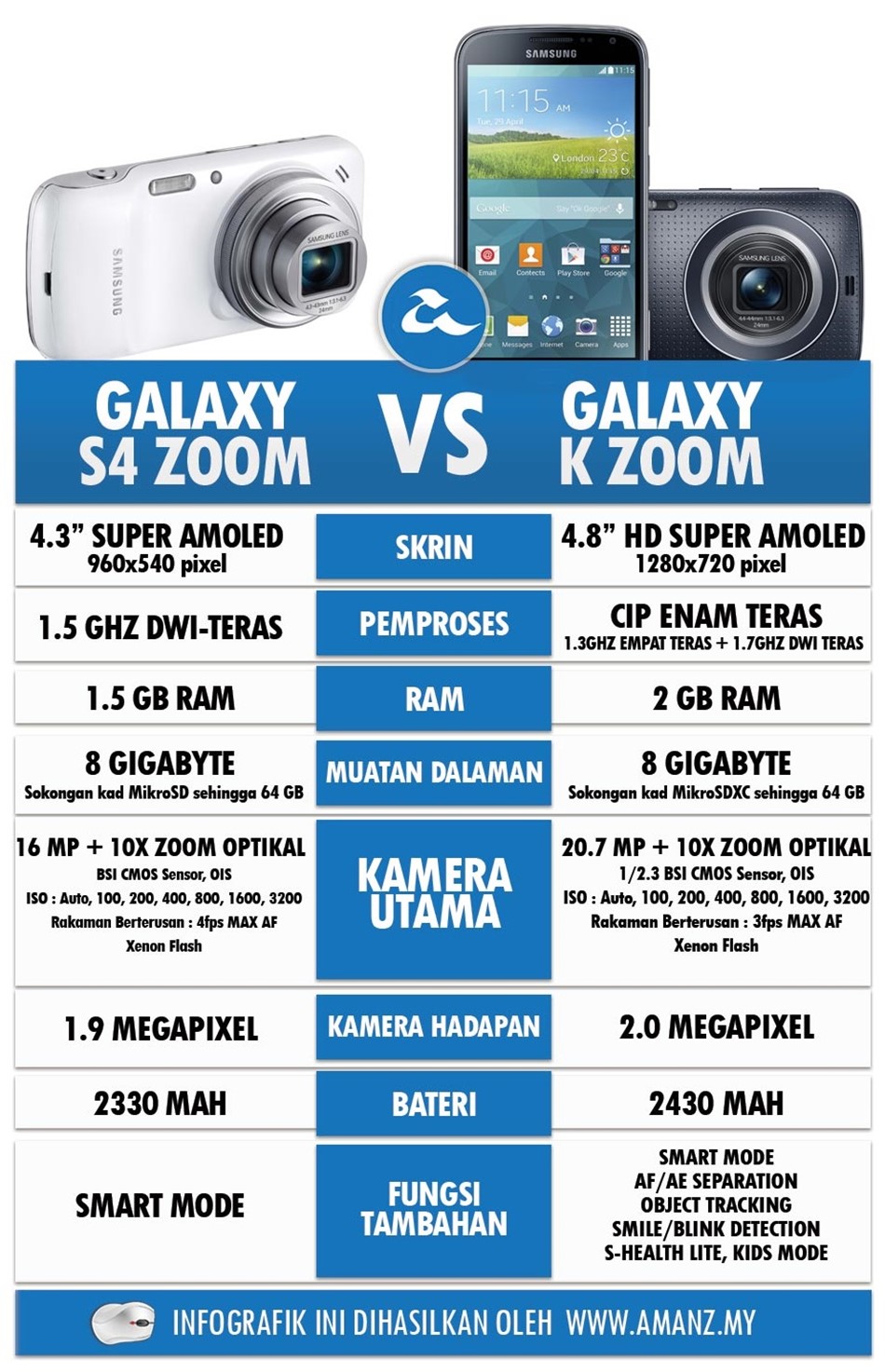 Galaxy S4 Zoom vs Galaxy K Zoom