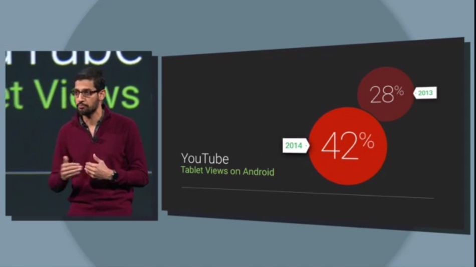 Google I/O 2014 - Android