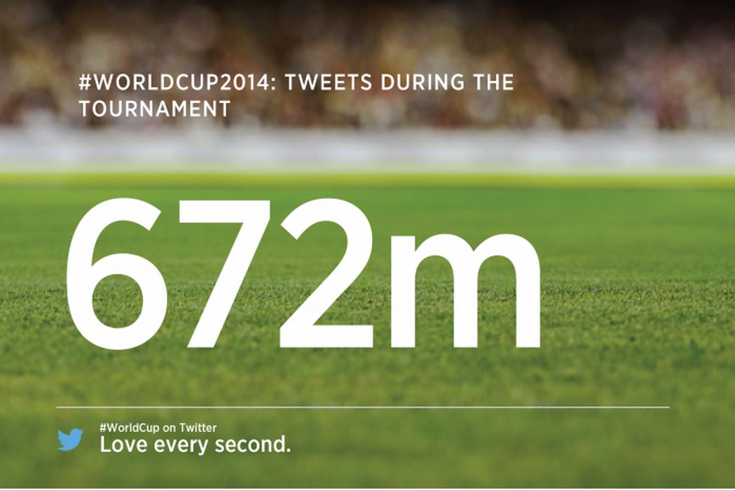 Twitter Piala Dunia