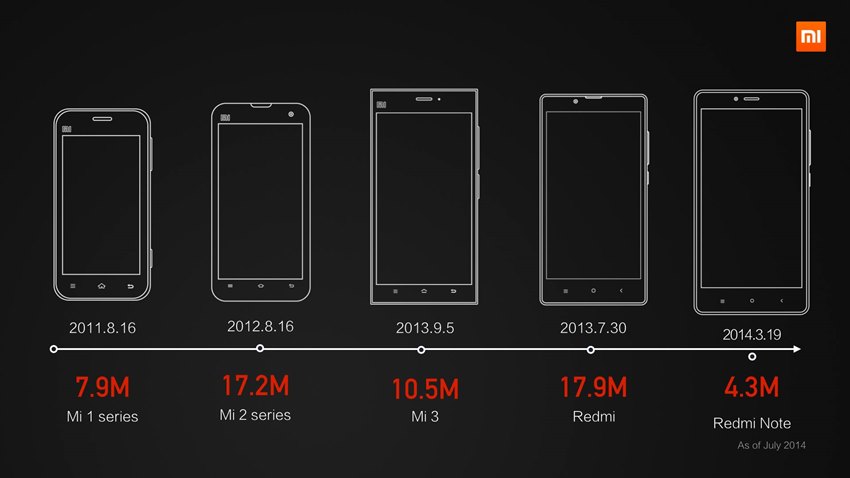 Xiaomi 2014