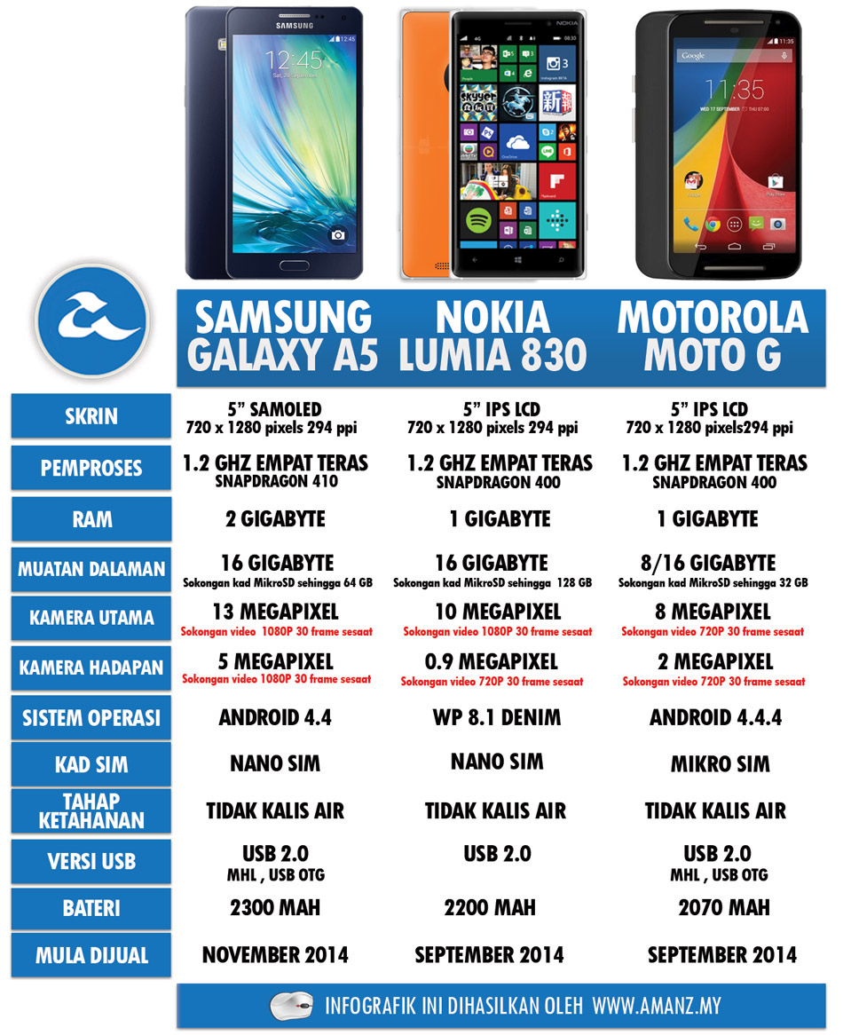 PHONE-VS-Samsung-A5-4