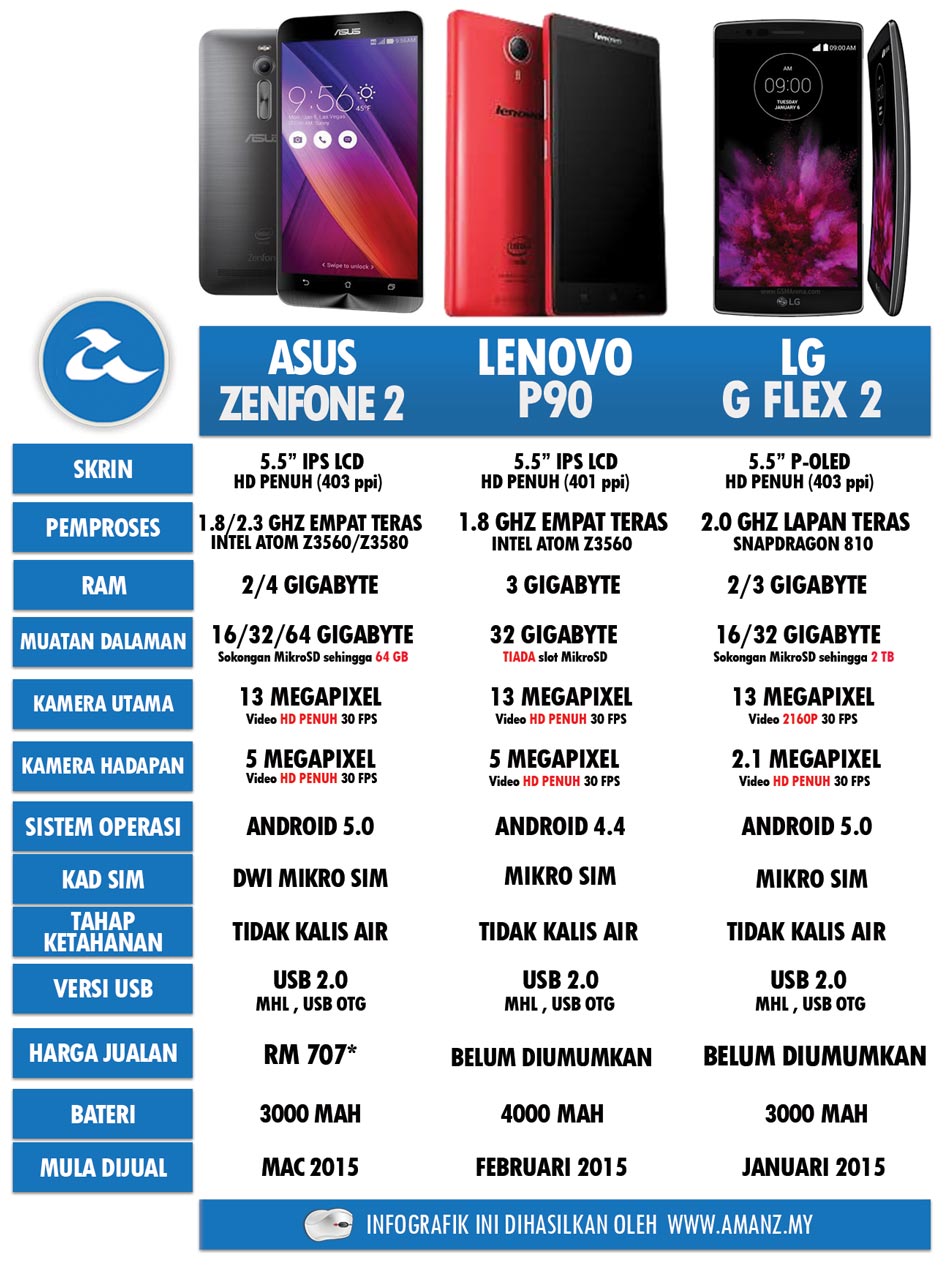 Perbandingan-Lenovo-LG-Asus
