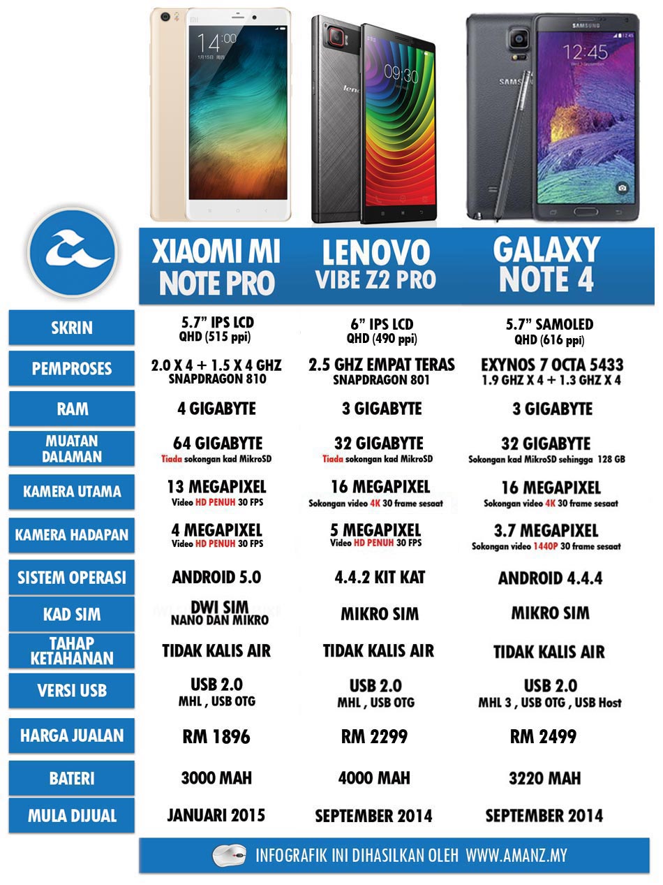 Perbandingan-Xiaomi-Mi-Note-Pro3