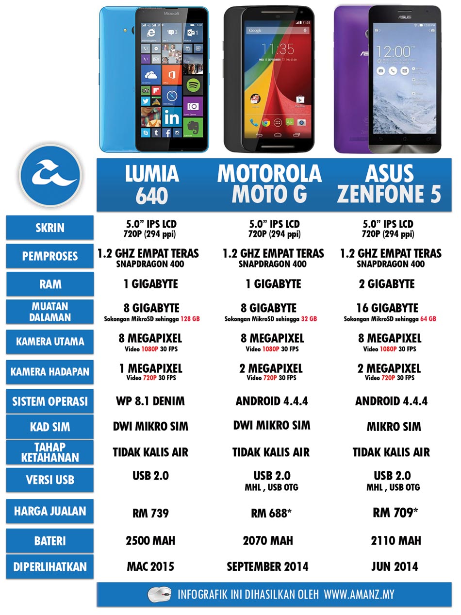 Perbandingan-Lumia-640