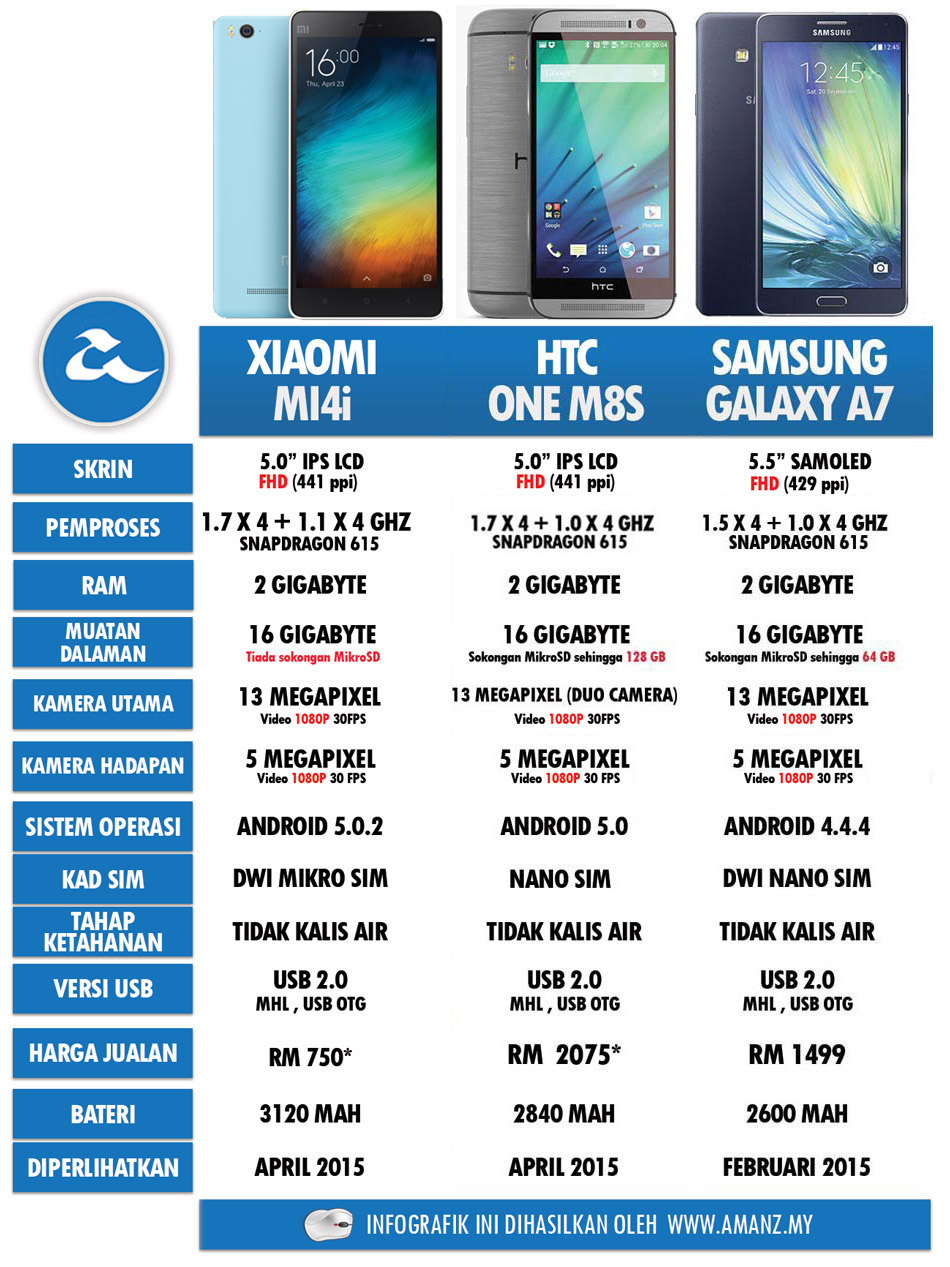 Perbandingan-Xiaomi-Mi4-2