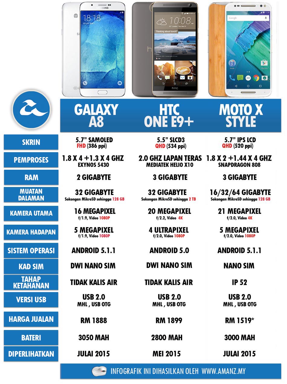 Perbandingan-Galaxy-A8-HTC-E9-2