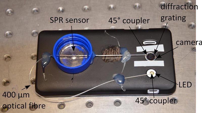SPR-sensor