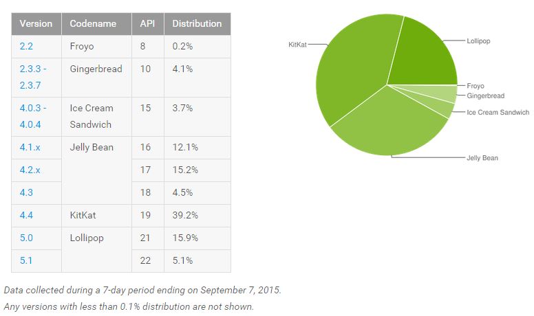 Android September 2015