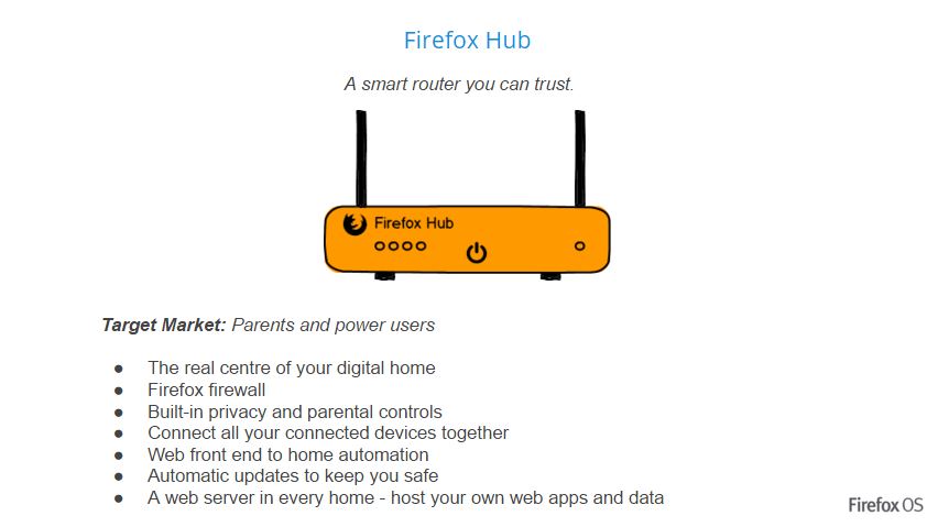 Konsep Firefox OS