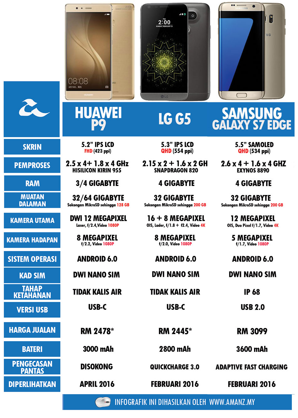 Perbandingan-Huawei-P9