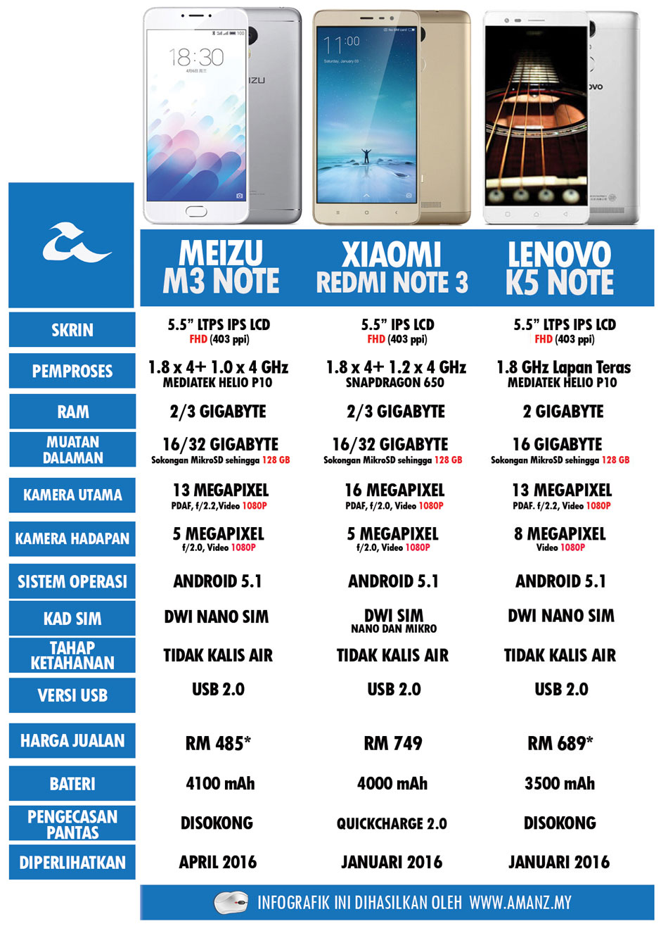 Perbandingan-Meizu-M3-Note-2
