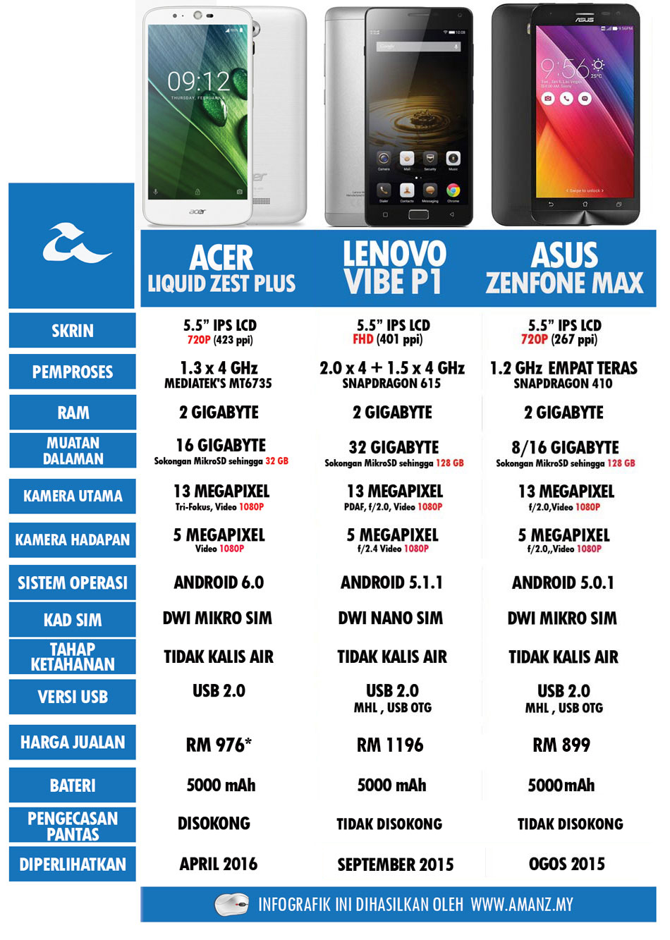 perbandingan-Acer-Liquid-Zest-Plus-2