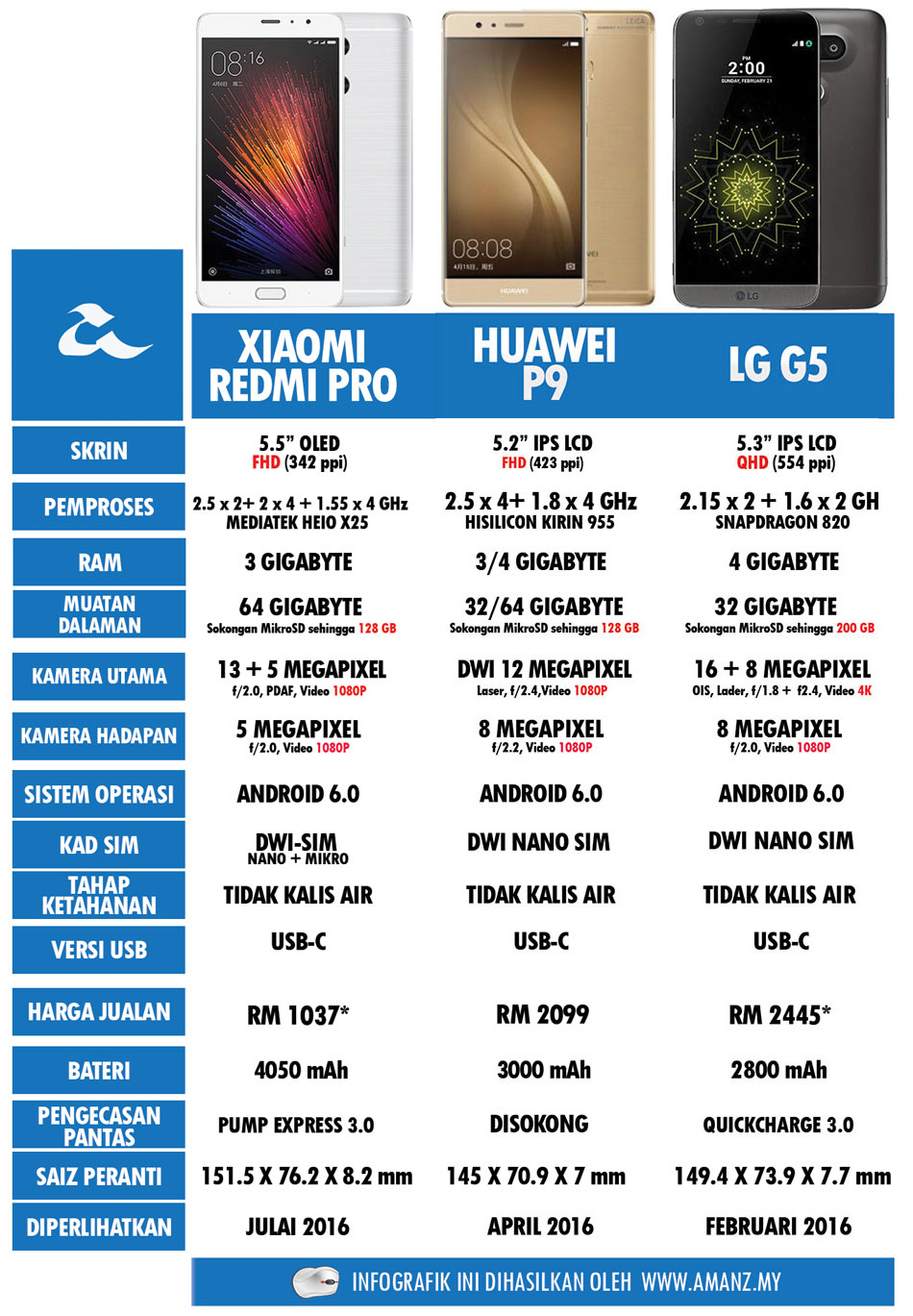 Perbandingan-Xiaomi-Redmi-Pro-2