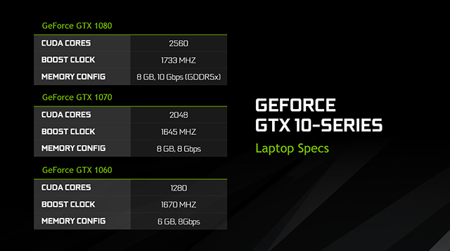 Geforce GTX 10 untuk laptop 2
