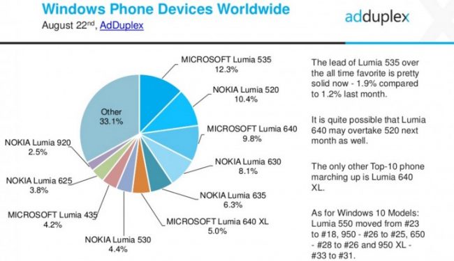 Windows Mobile percentage 2