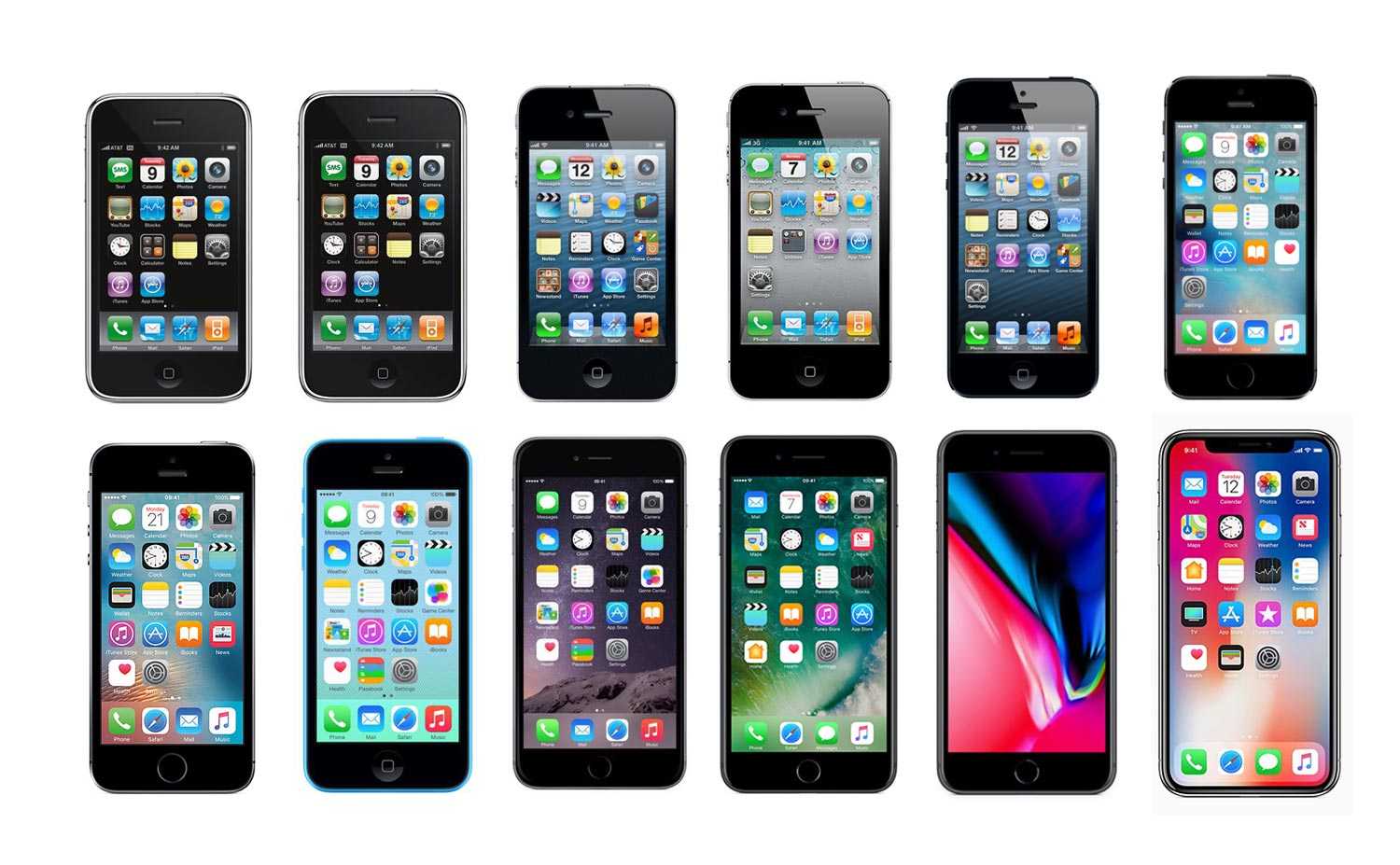 Ini Ialah Evolusi Harga Jualan iPhone Di Malaysia - Amanz