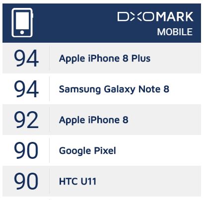 DxOMark Mobile