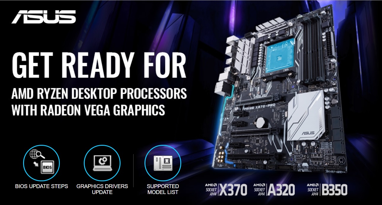 Kemaskini BIOS ASUS Terbaru Membolehkan Papan Induk AM4 Menyokong APU AMD Ryzen 2000
