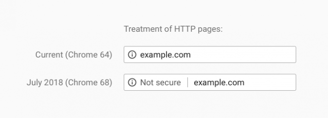 Chrome 68 HTTP