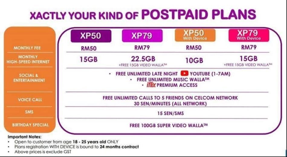 Xpax Postpaid