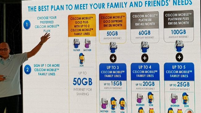 Celcom Mobile Family Plan