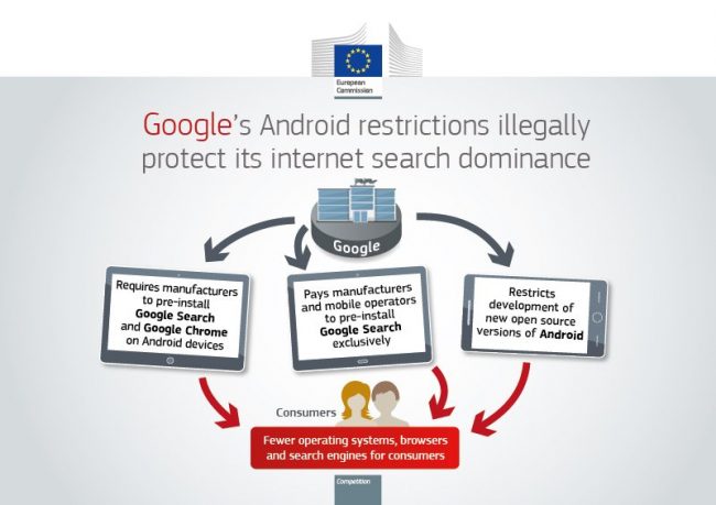 Google EU Denda