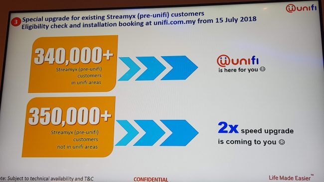 網速提升10倍；最高800Mbps：TM 正式宣布 UniFi Turbo 升級計劃；Streamyx 也獲2倍網速升級；全不加價！ 33