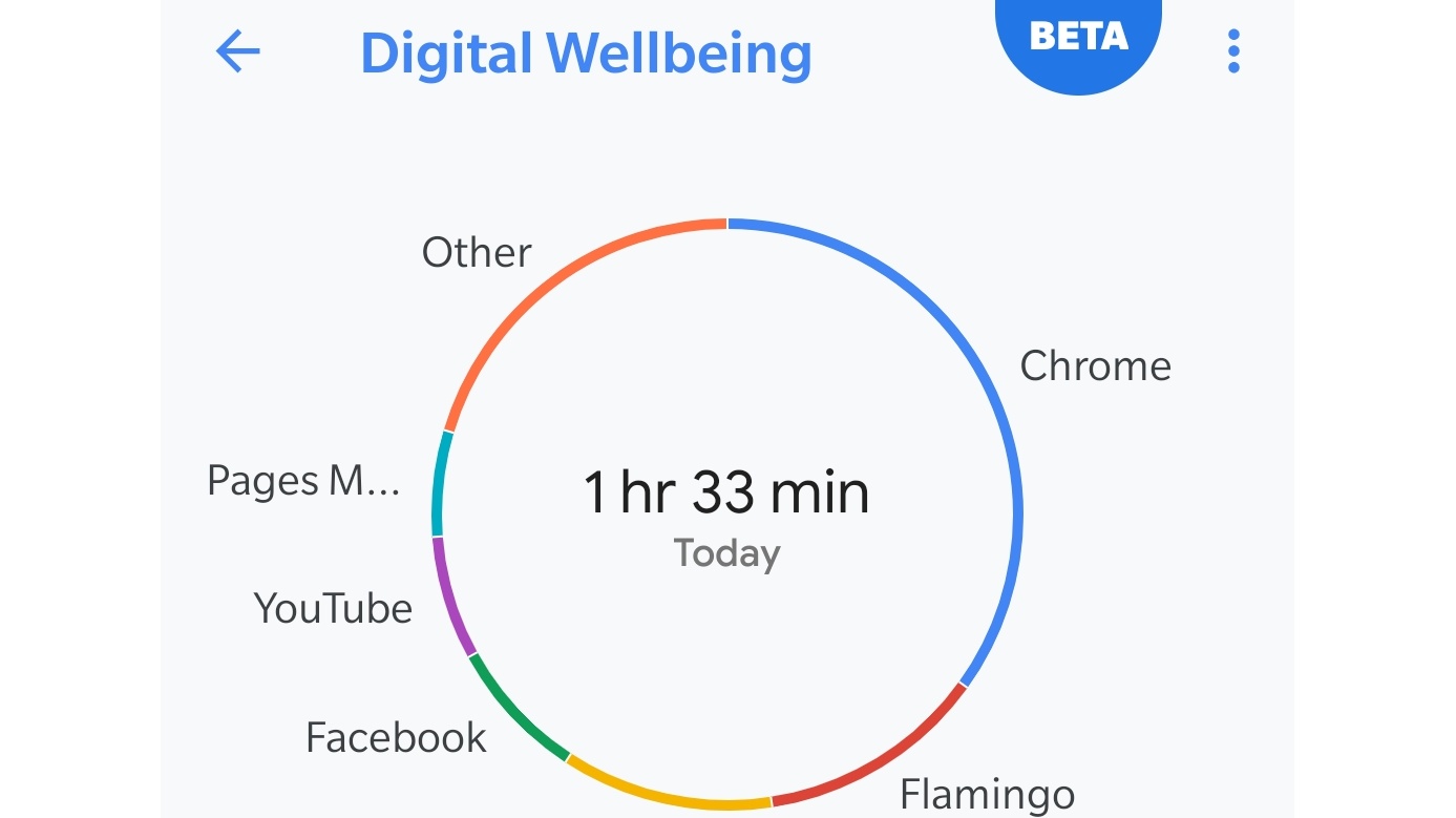 Digital Wellbeing Akan Hadir Ke Peranti Android One