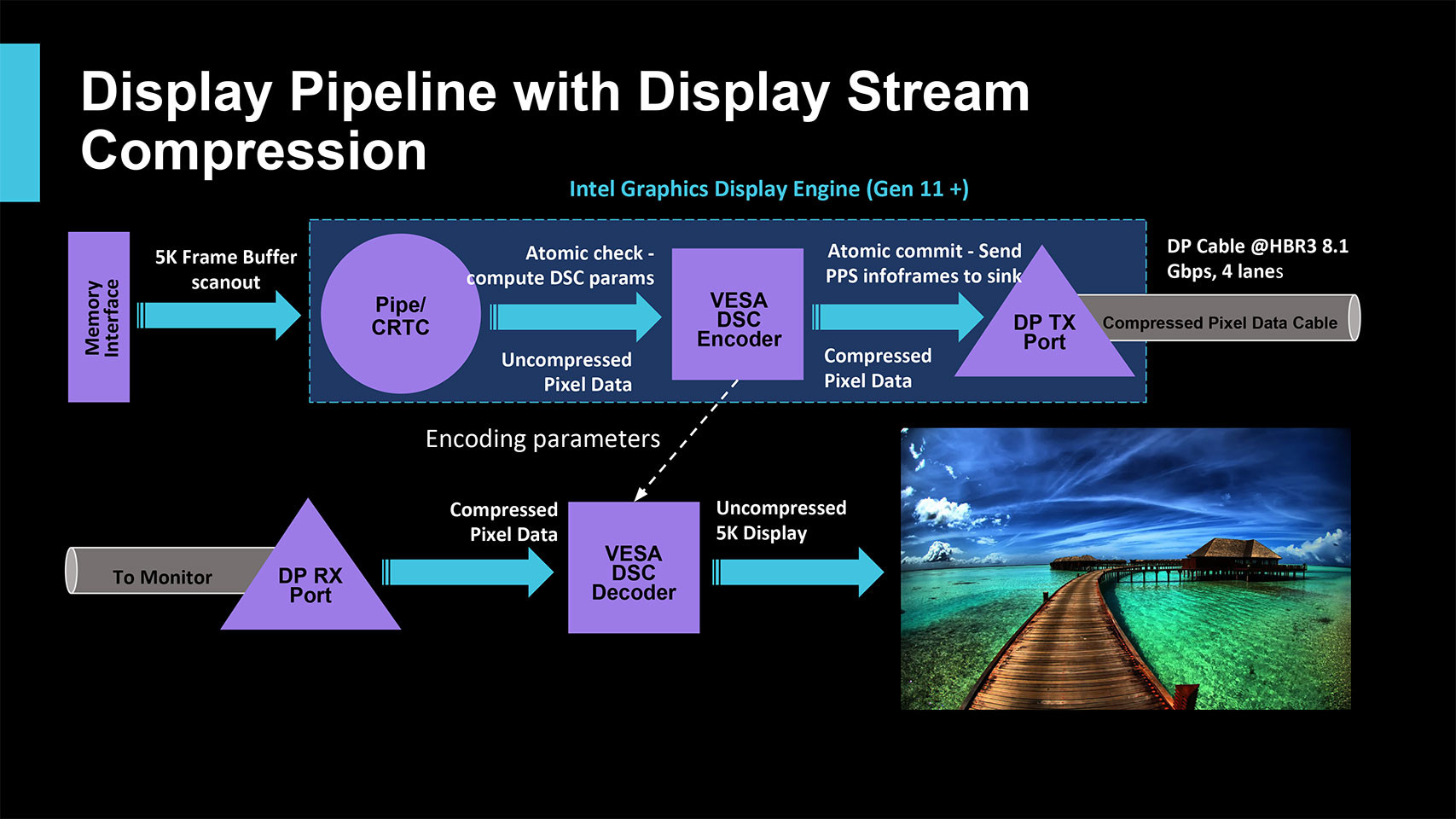 Intel Memperlihatkan iGPU Untuk CPU Generasi Ke-11 Ice Lake – Menyokong Paparan 5K 120Hz dan 8K 60Hz
