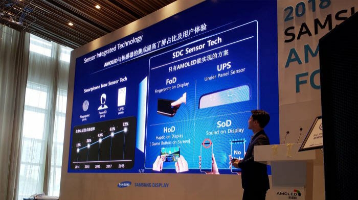 Samsung Memperlihatkan Pelbagai Jenis Sensor Dalam Skrin Untuk Peranti Bebas Takuk