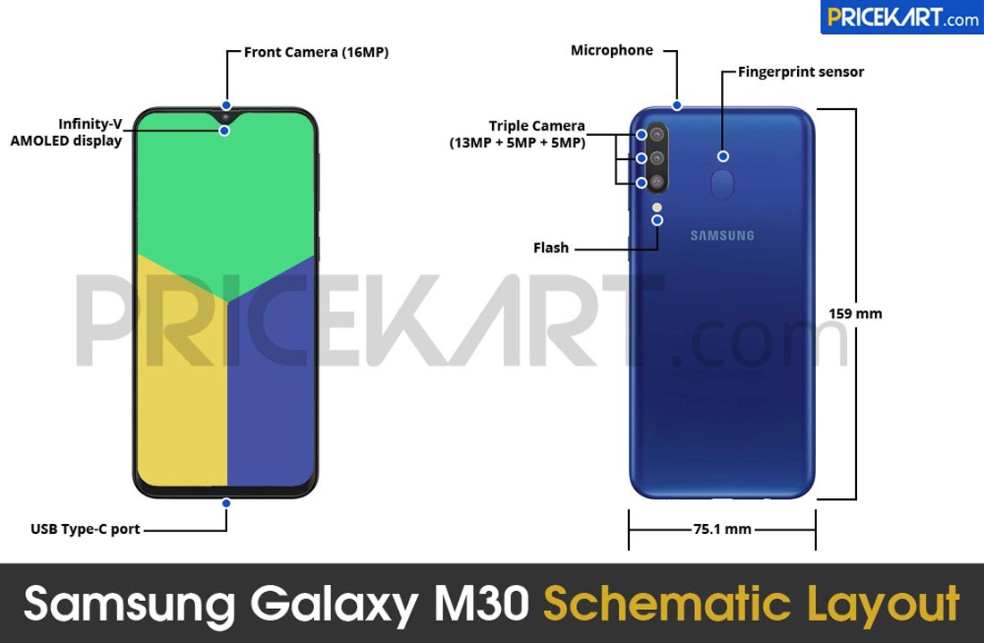 Samsung Galaxy M30 leka