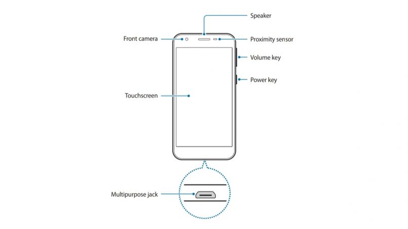 Buku Panduan Samsung Galaxy A2 Core Tertiris – Peranti Android Go Kedua Samsung