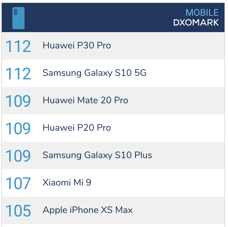 DXO Galaxy S10 5G