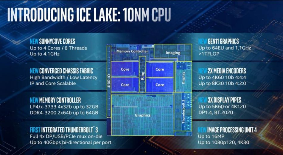 Intel Core Gen 10