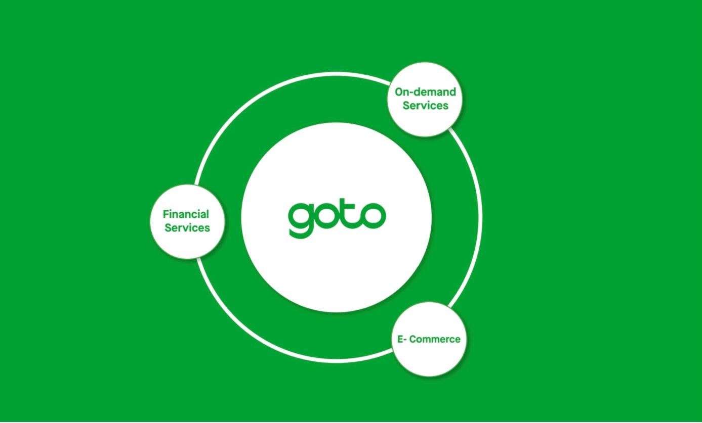 Gojek Dan Tokopedia Bergabung Sebagai GoTo – Gergasi Teknologi Terbesar Di Asia Tenggara