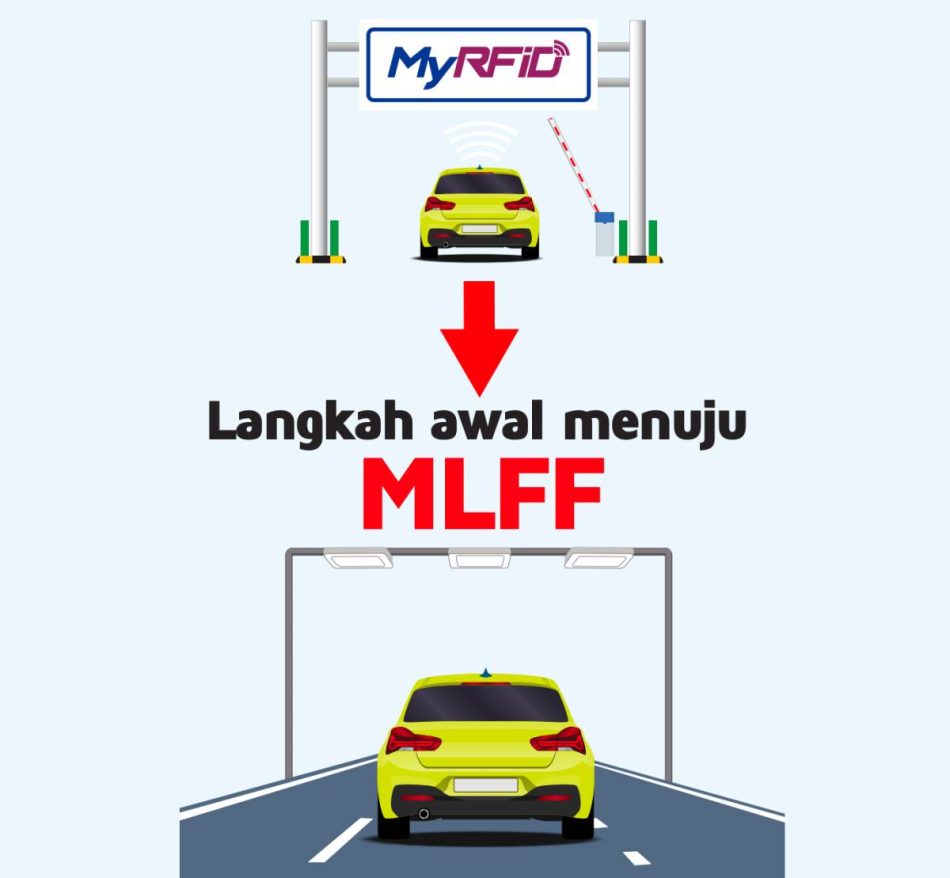 RFID MLFF