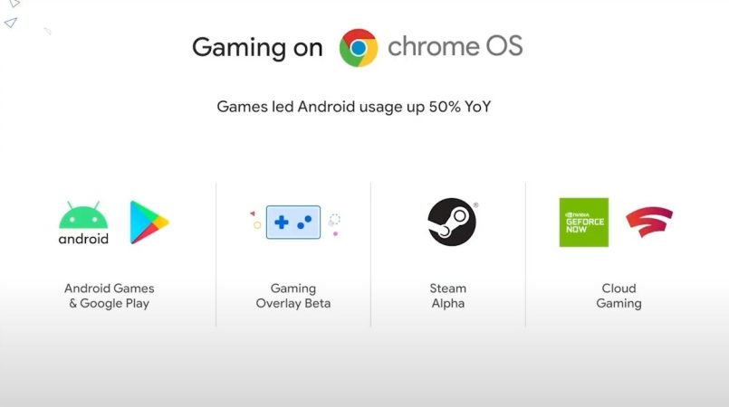 Steam Alpha Diumumkan Untuk Chrome OS