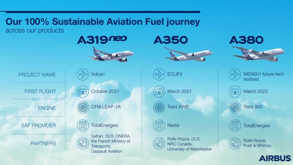 Airbus Berjaya Menerbangkan A380 Dengan Bahan Api Berasaskan Minyak Masak