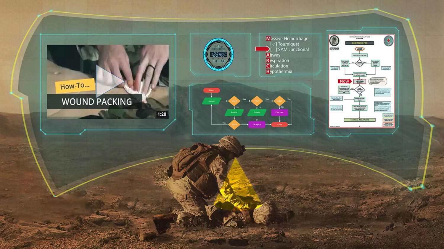 Raytheon Membangunkan Set Kepala AR Untuk Kegunaan Medik Di Medan Perang