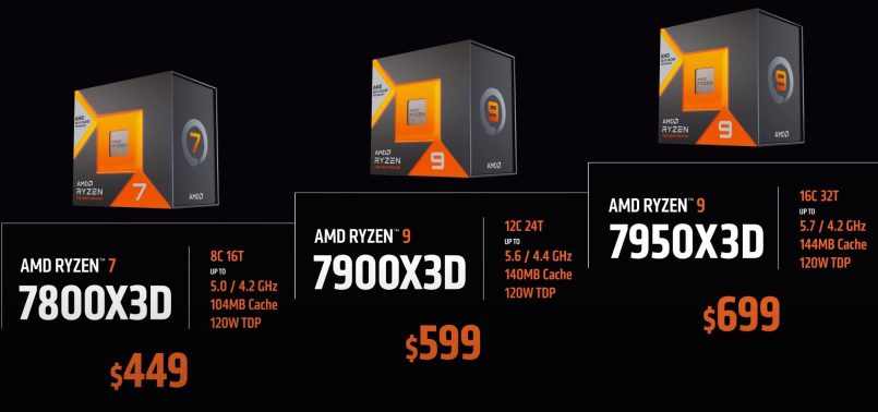 AMD Ryzen 7000 X3D Akan Mula Dijual Bermula 28 Februari Ini Secara Rasmi
