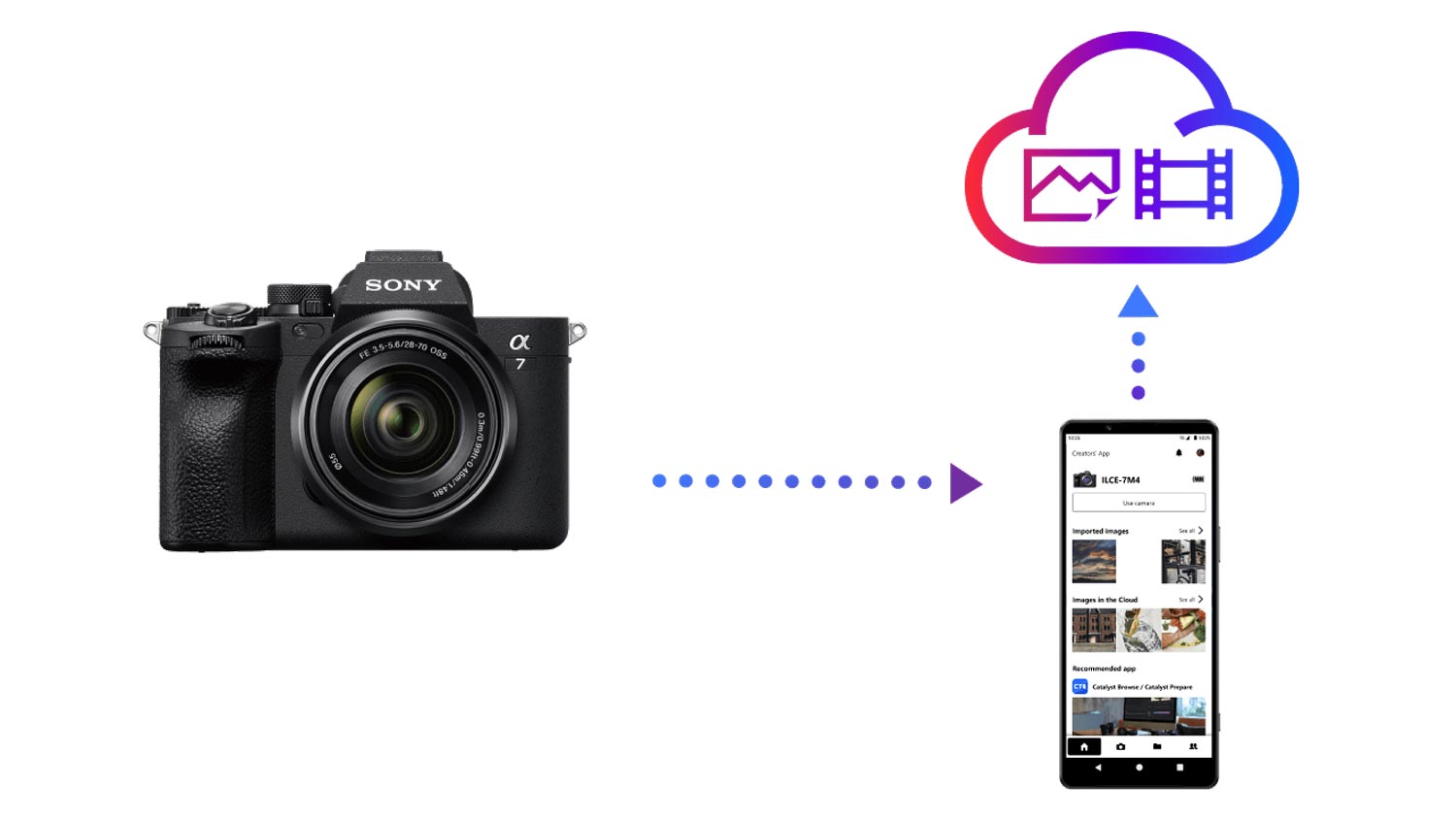 Aplikasi Creators’ App Menggantikan Imaging Edge Untuk Mengawal Kamera Digital Sony