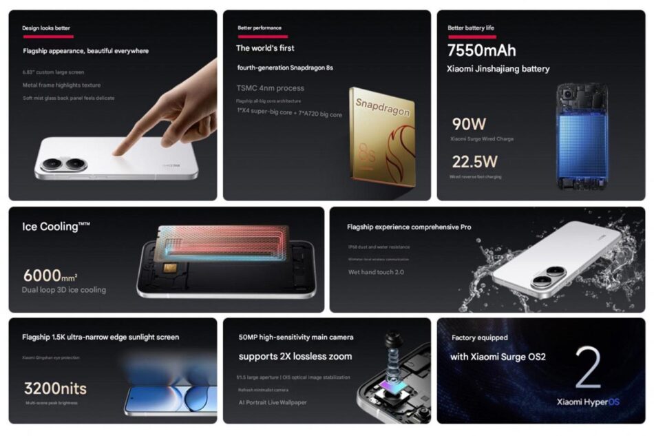 Redmi Turbo 4 Pro A