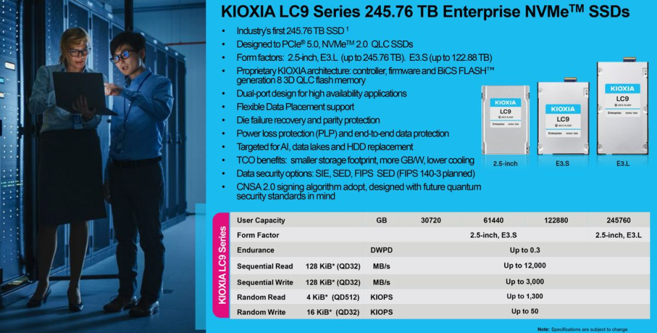 Kioxia LC9 Dikemaskini Dengan Kapasiti Storan 245TB Untuk Kegunaan Pusat Data Dan AI 2 image 118